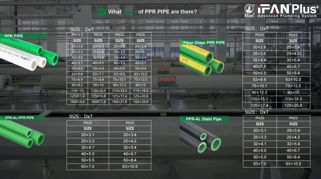 IFAN PPR Pipe IFAN PPR Pipe